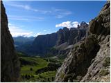 Passo Gardena - Gran Cir / Große Cirspitze